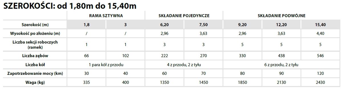 Podstawowe dane techniczne Brona Chwastownik Carre PRESSIUS
