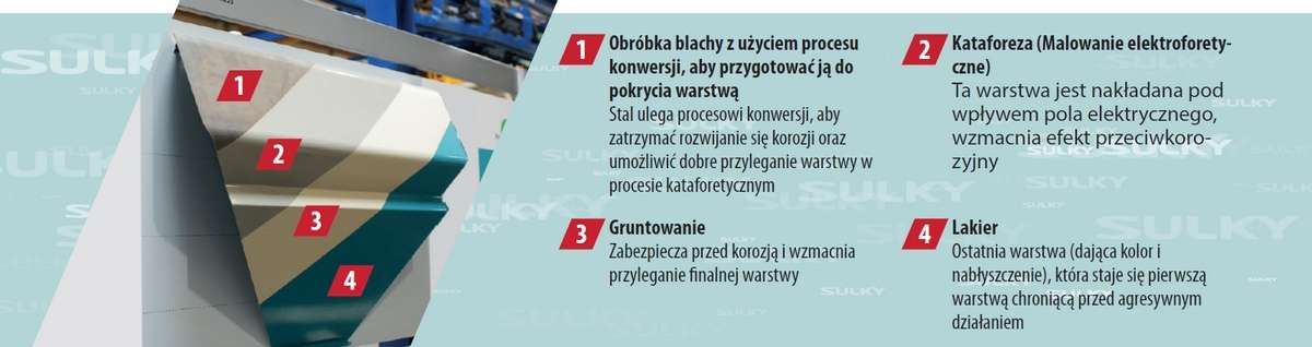 proces_malowania_sulky.jpg