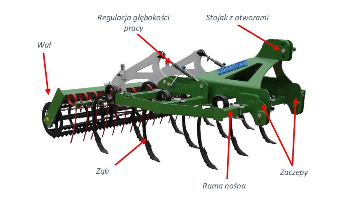 Budowa kultywatora ścierniskowego Tolmet