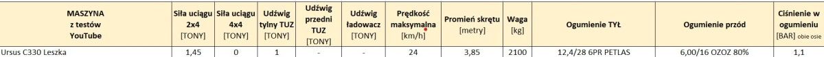 Tabela wyników